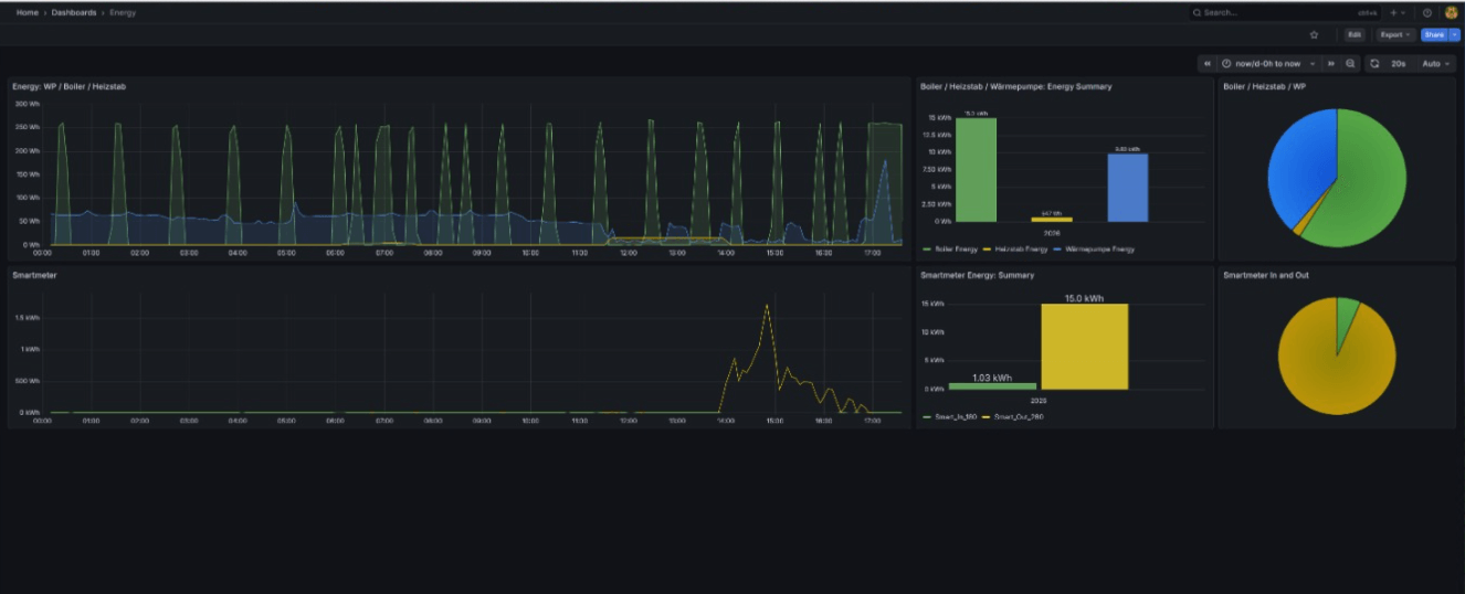 Grafikdarstellung eines Mannes, der Daten auf einem großen Bildschirm analysiert